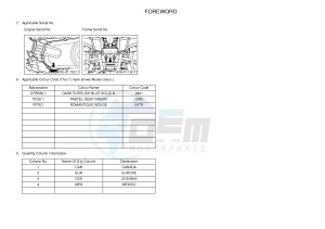 YFM300 RAPTOR 300 (1SC6 1SC7 1SC5) drawing .4-Content