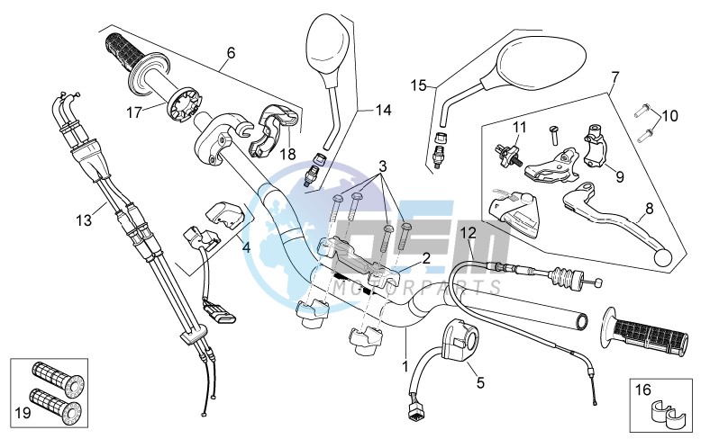 Controls