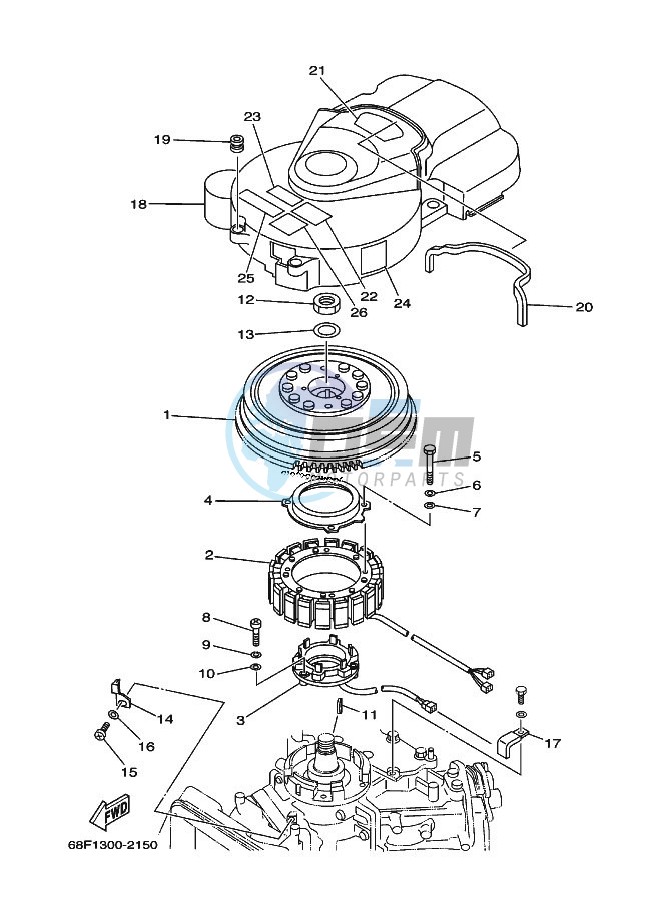 GENERATOR