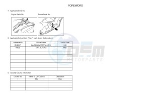 YPR400RA XMAX 400 ABS EVOLIS 400 ABS (1SDG) drawing .3-Foreword