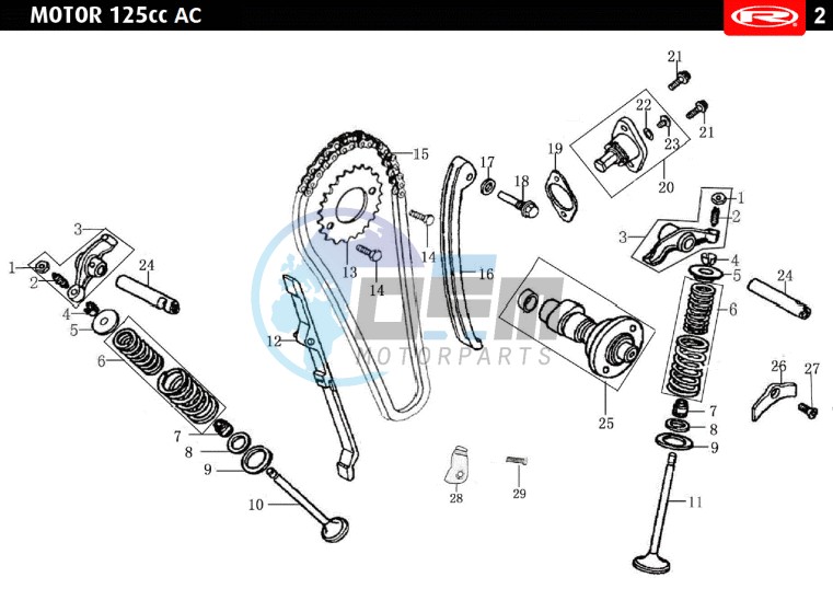 VALVES - DISTRIBUTION CHAIN