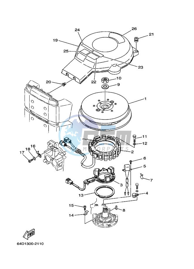 GENERATOR