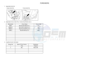 OVETTO 4 50 OVETTO 4 (2AC8) drawing .3-Foreword