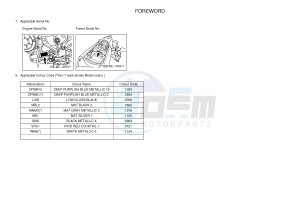 YZF-R25 249 (1WD9) drawing .3-Foreword