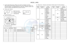 XJ6FA 600 DIVERSION F (ABS) (1DG5 1DG6) drawing .5-Content