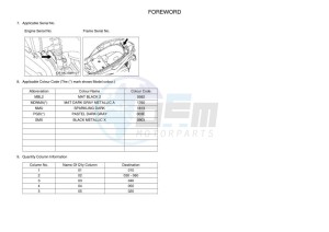 YP125RA XMAX 125 TECH MAX (B9Y3) drawing Infopage-4