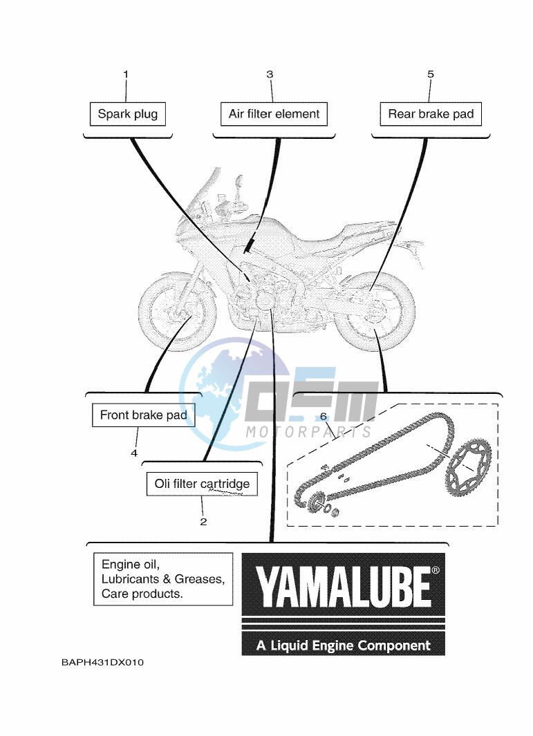 PERIODIC MAINTENANCE PARTS