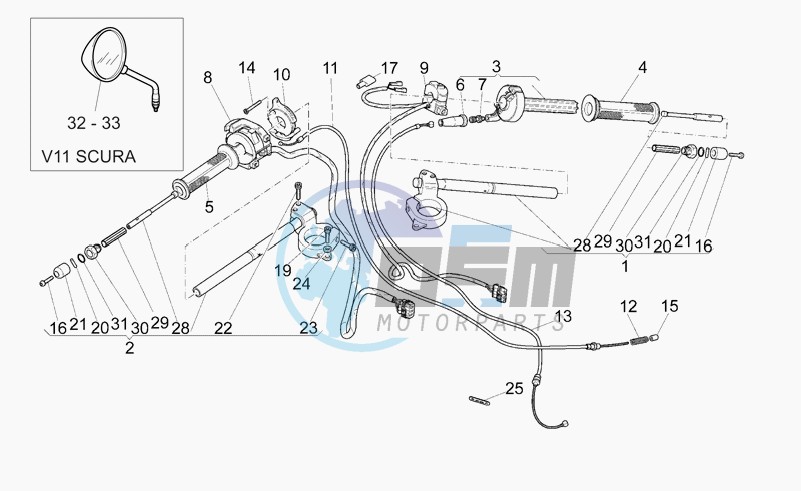 Handlebar - controls