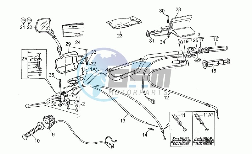 Handlebar - controls