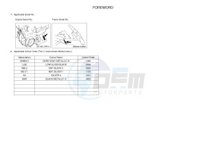 FJR1300AE FJR1300-AE (B961) drawing .3-Foreword