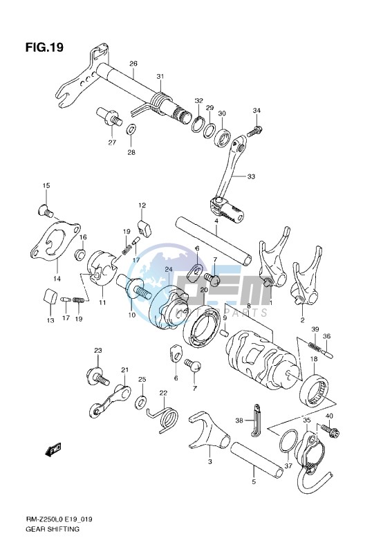 GEAR SHIFTING (L0-L1)