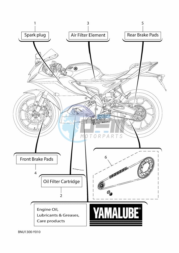 PERIODIC MAINTENANCE PARTS