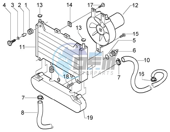 Radiator coolant