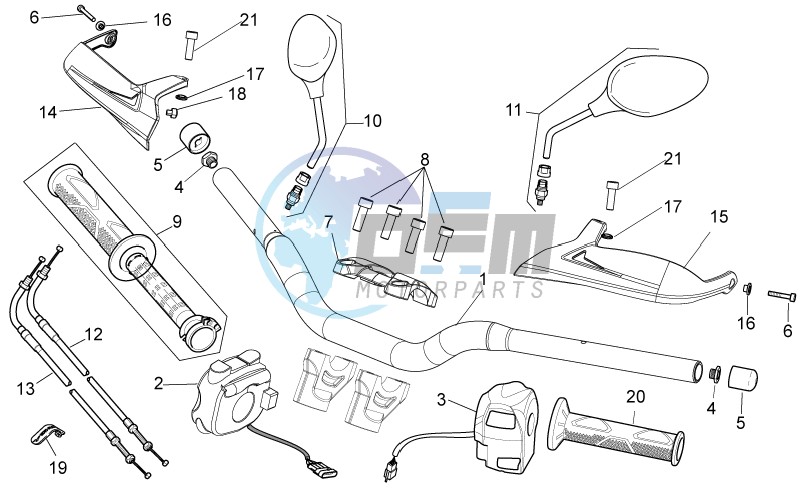 Handlebar - Controls