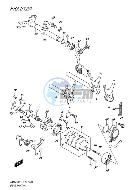 GEAR SHIFTING