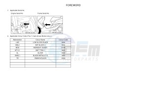 XC125R YW125 SKYLINER S (2PE2) drawing .4-Content