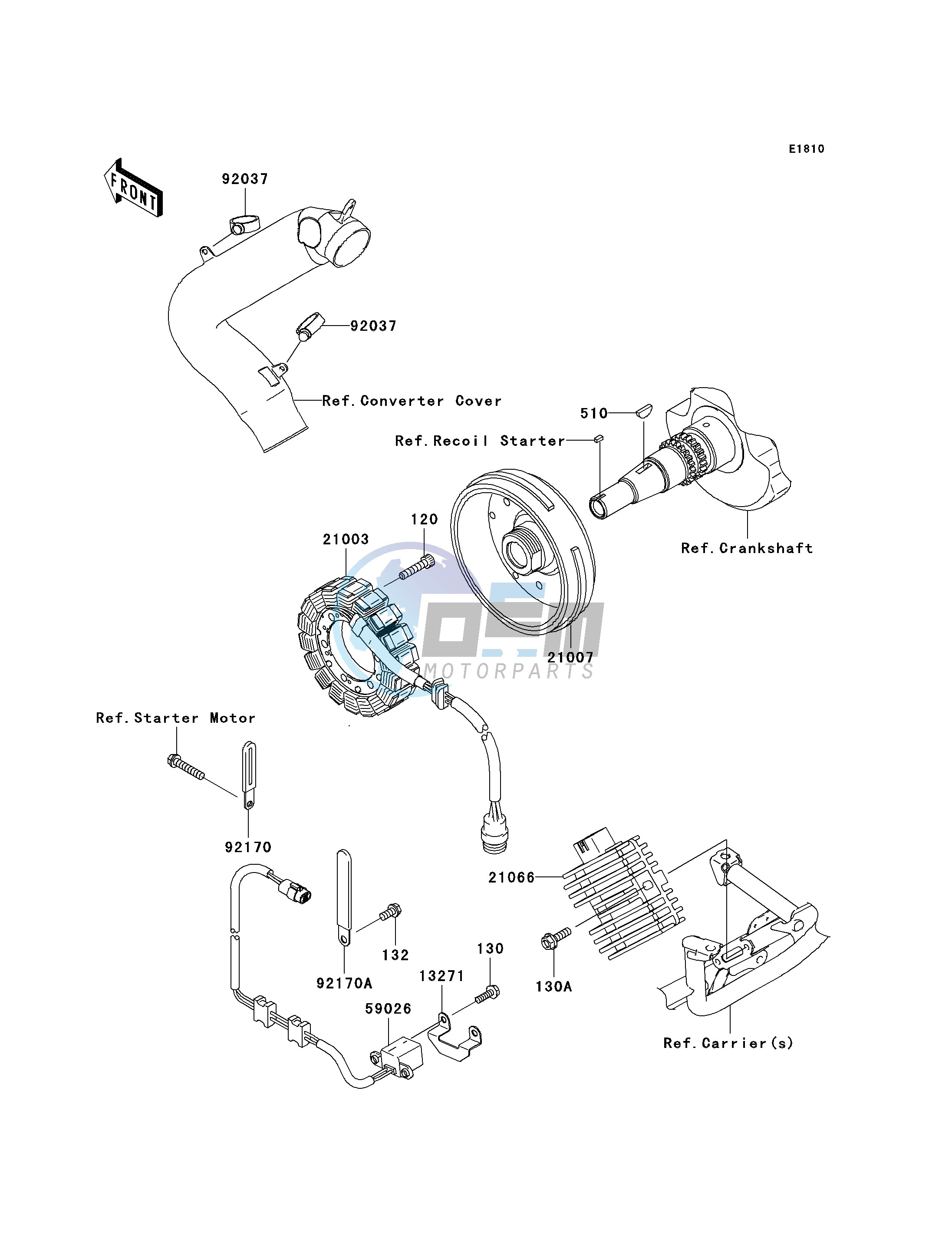 GENERATOR