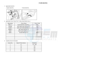 YP125R X-MAX125 X-MAX125 (2ABA 2ABA 2ABA) drawing .4-Content