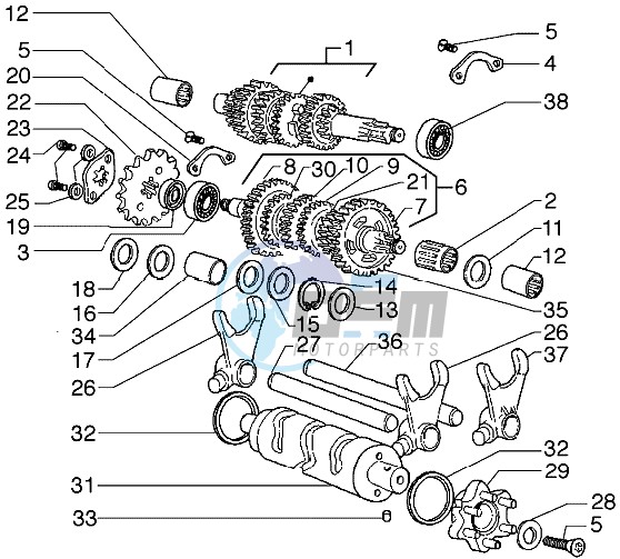 Gear group