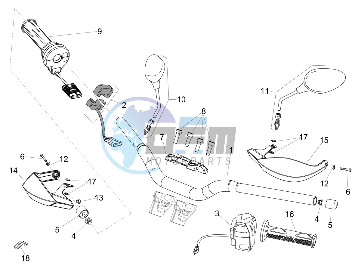 Handlebar - Controls