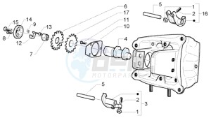 X9 500 Evolution (USA) drawing Rocker Levers