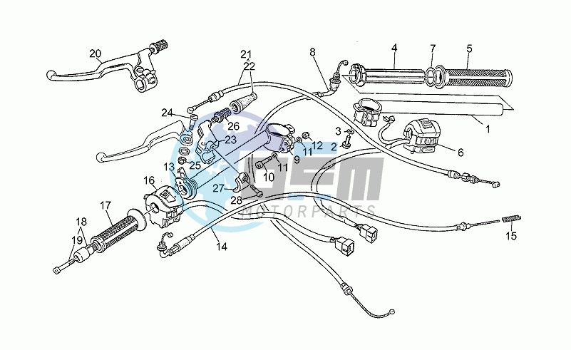 Handlebar - controls