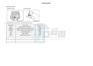 YZF-R1 998 R1 (2CR1 2CR2) drawing .3-Foreword