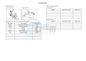 XC100E (1RS2) drawing .3-Foreword