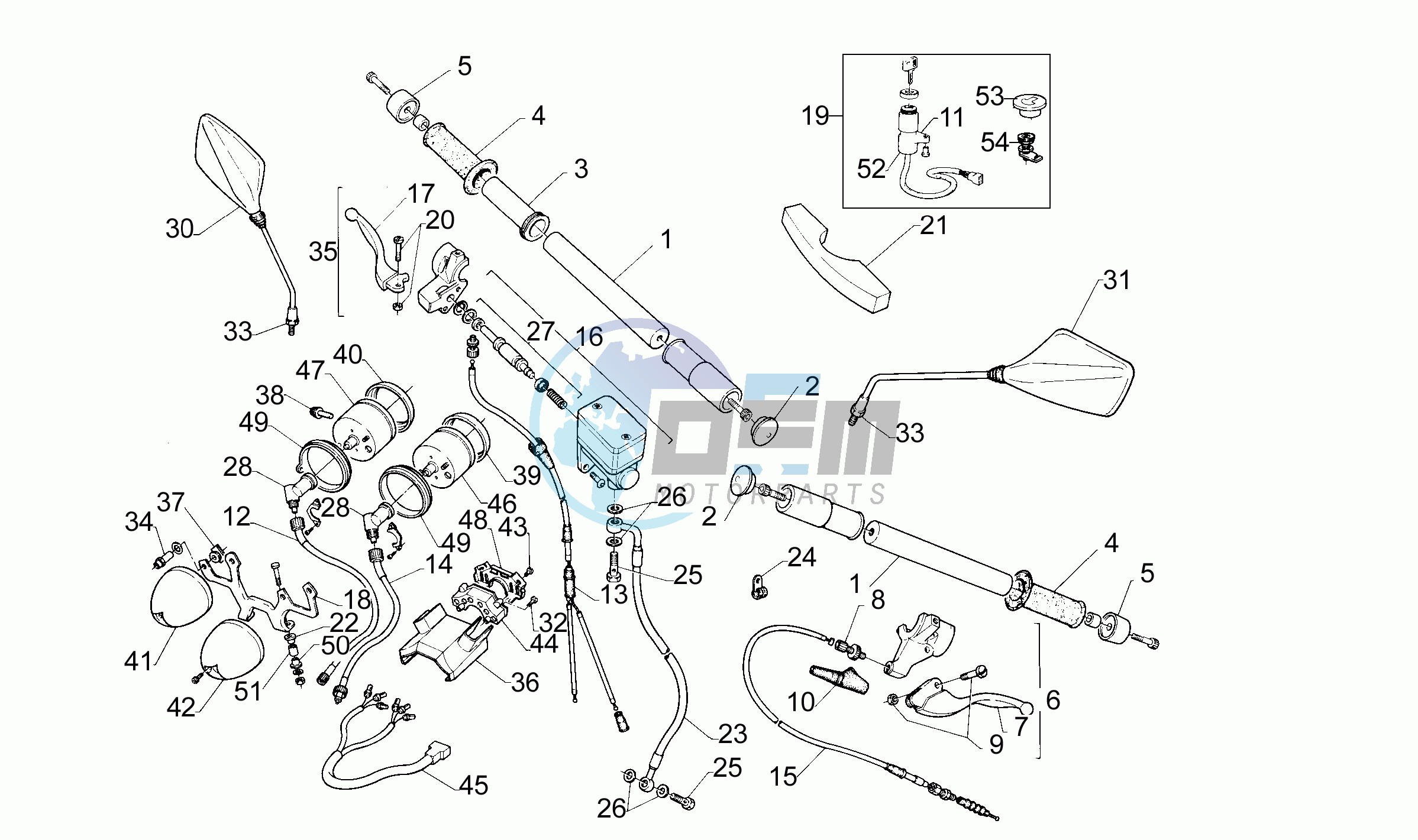 Handlebar - Controls