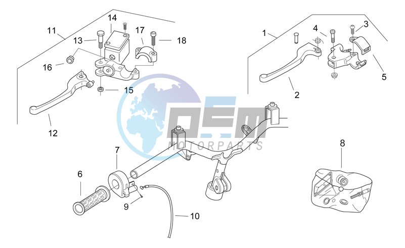 Controls I