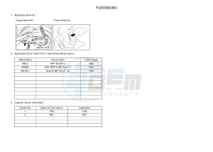 NS50 NS50F NITRO 4T (1GB6 1GB6) drawing .3-Foreword