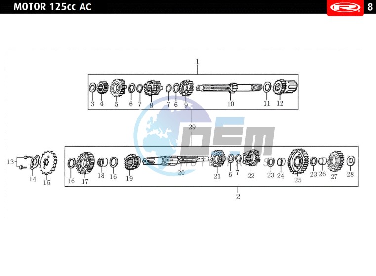 GEARS