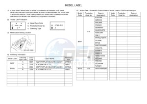 YZF320-A YZF-R3 (B2XF) drawing Infopage-5