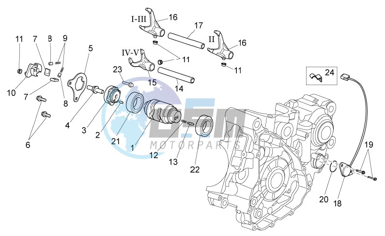 Gear box selector II