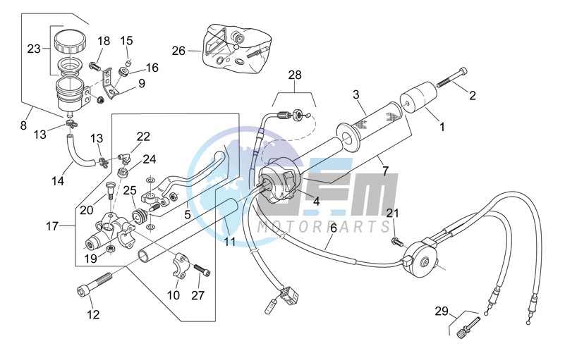 RH controls