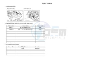 YFM90R (BD3R) drawing Infopage-4