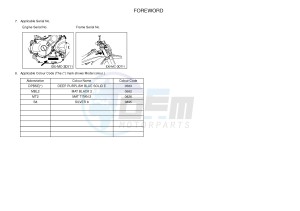 WR250R (BN32 BN31 BN33) drawing .3-Foreword