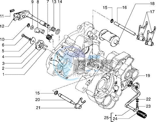 Selector drum