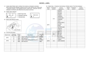 YZF320-A YZF-R3 (B7P1) drawing Infopage-5