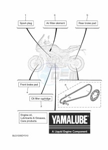 TRACER 9 GT+ MTT890D-K (BLG1) drawing PERIODIC MAINTENANCE PARTS