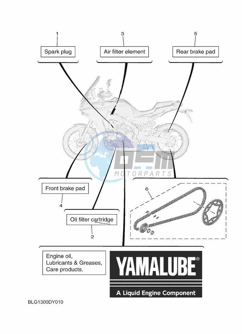 PERIODIC MAINTENANCE PARTS