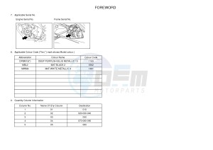 YZF-R125 R125 (5D7W 5D7W 5D7W 5D7W) drawing .3-Foreword