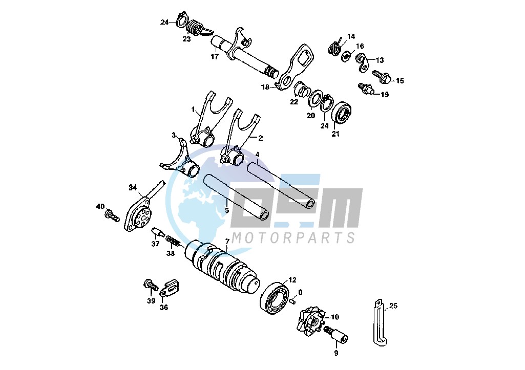 GEAR SHIFTING