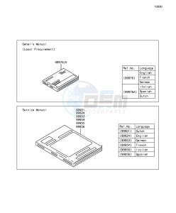 NINJA ZX-10R ABS ZX1000SGFA XX (EU ME A(FRICA) drawing Manual