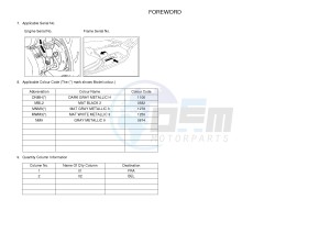 YPR125RA XMAX 125 ABS EVOLIS 125 ABS (2DMH 2DMH) drawing .4-Content