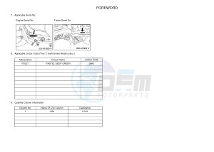 YFM450FWBD YFM45KPXJ KODIAK 450 EPS (BB51) drawing .4-Content