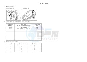 YP125RA X-MAX 125 ABS POLICE (BL23) drawing .3-Foreword