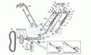 V 65 650 Polizia - PA NuovoTipo Polizia/PA NuovoTipo drawing Timing system