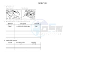 YFM90R YFM09RYXH (BD39) drawing .3-Foreword