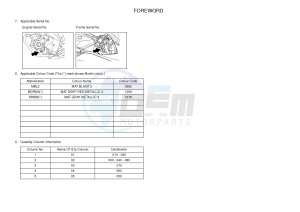 YZF-R125 R125 (5D78 5D78 5D78 5D78) drawing .3-Foreword